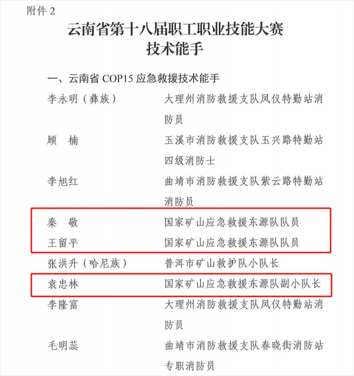 热烈祝贺！云煤（不朽情缘）集团21人荣获省第十八届职工职业技术大赛技术状元和技术能手称号
