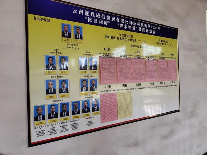 【主题宣传周】威信煤炭公司“左右开弓”为降本增效打牢基础